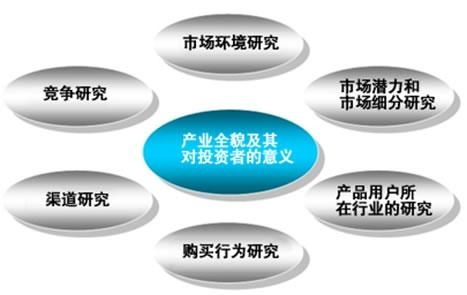 市場調查報告網的市場調研 功能、價值與未來趨勢